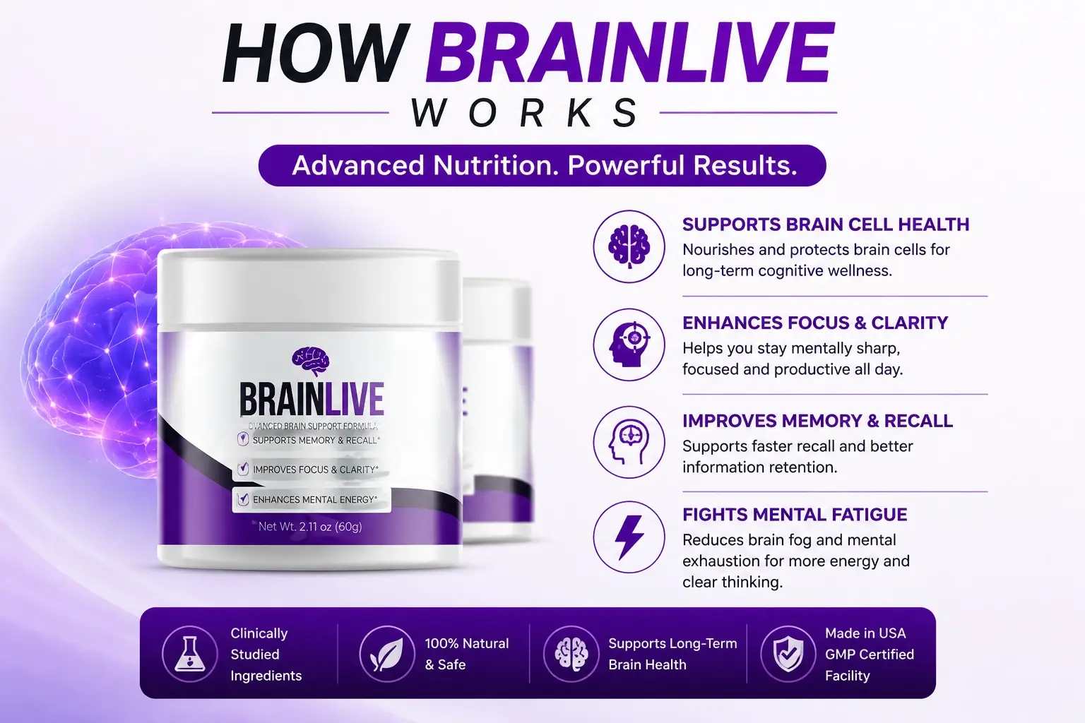 How BrainLive works